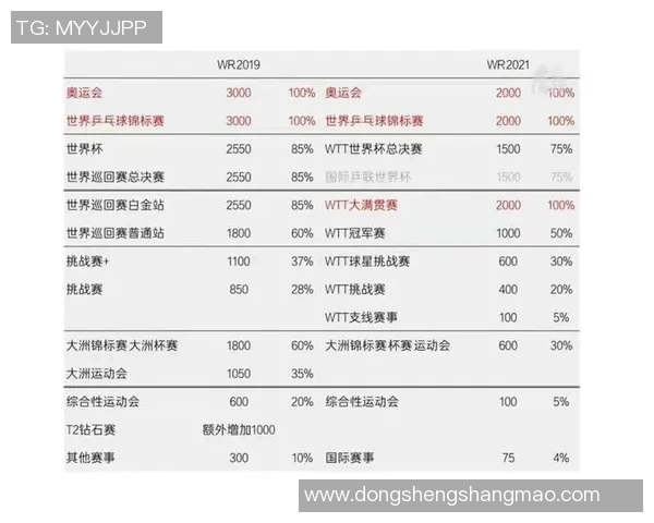 北京羽毛球队比赛经验分析及其对成绩的影响研究 北京羽毛球队比赛经验分析及其对成绩的影响研究