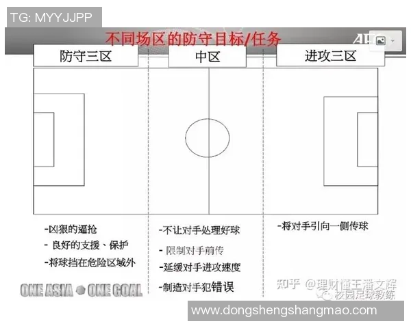 上海足球队区域防守解析：战术布局与球员协作的深度剖析